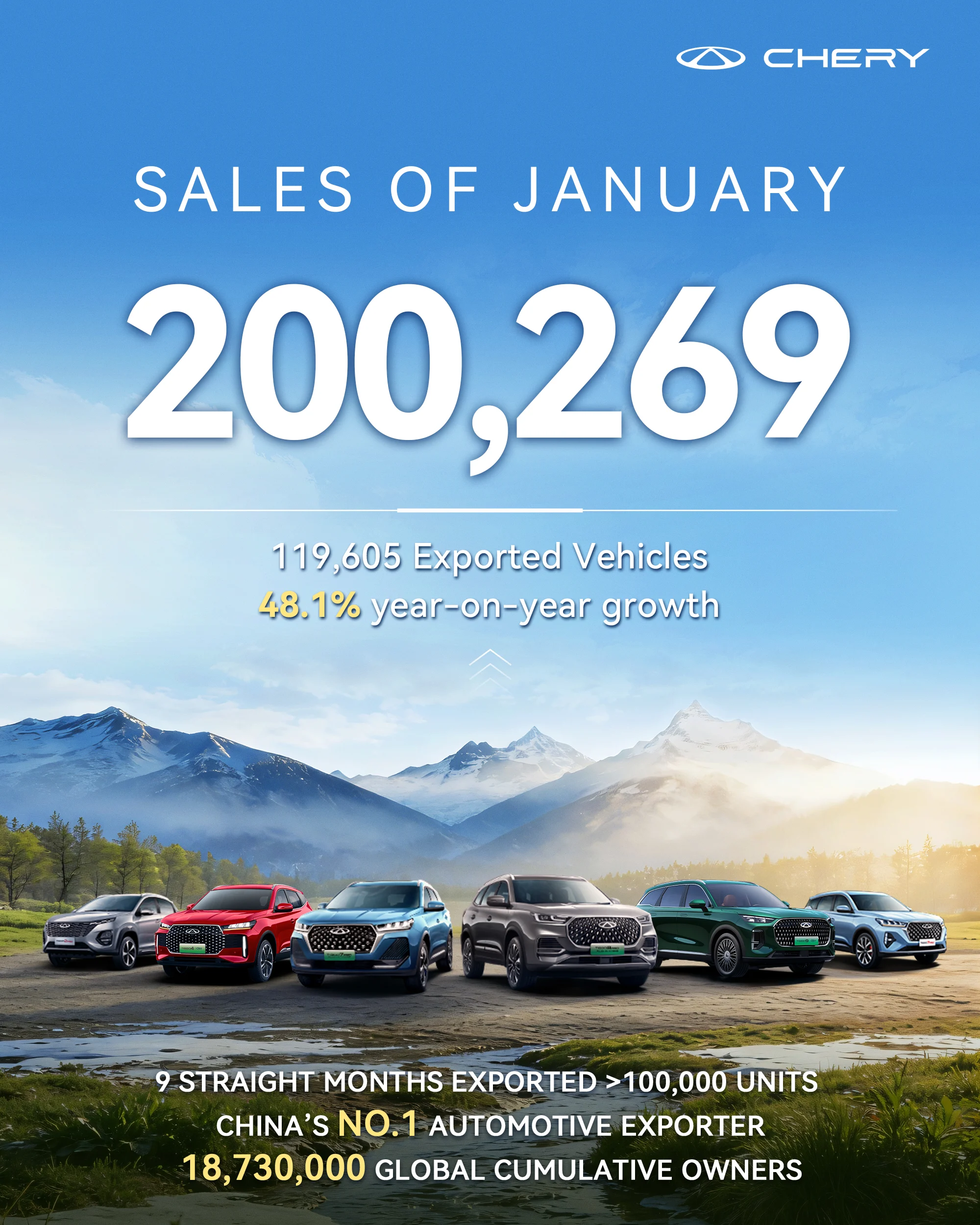 Strategi AI Dorong Performa: Penjualan Global Chery Tembus 200.000 Unit pada Januari, Menandai Babak Baru Transformasi Teknologi.-image