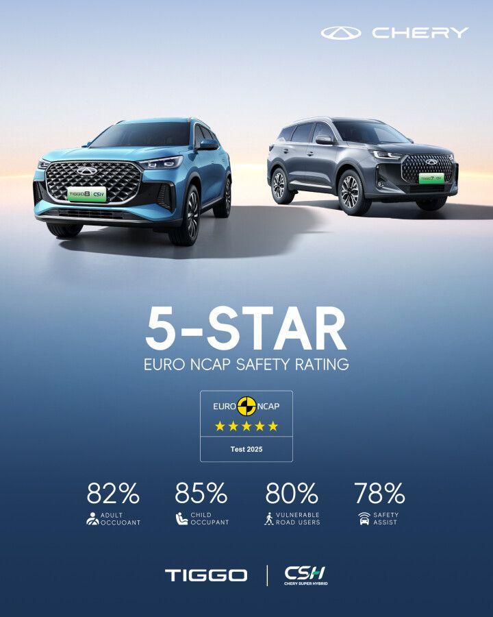 TIGGO 7 CSH dan TIGGO 8 CSH Meraih Rating 5 Bintang E-NCAP Safety Ratings